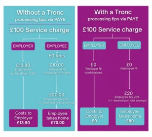 Tronc comparison chart